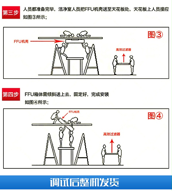 無塵車間凈化單元FFU (8)