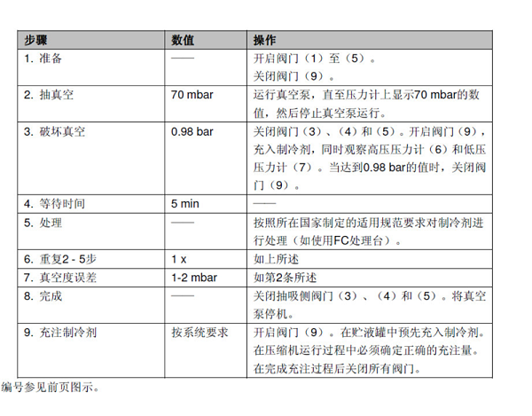 精密空調(diào)安裝