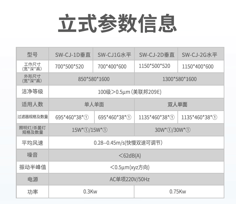 超凈工作臺(tái)