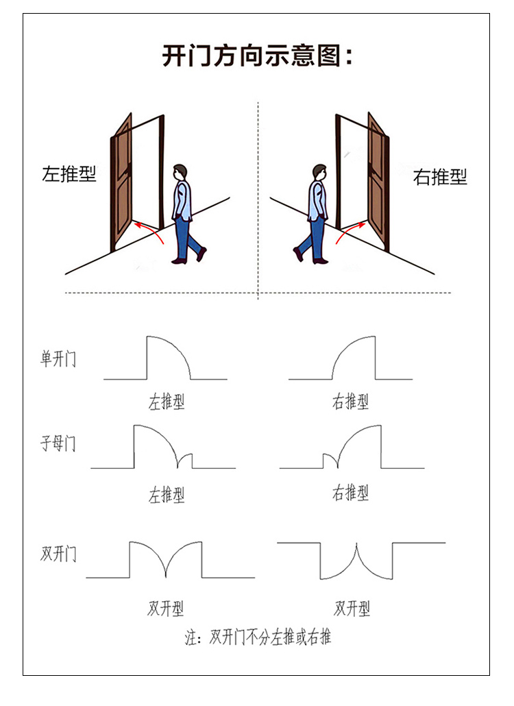 無塵車間凈化門